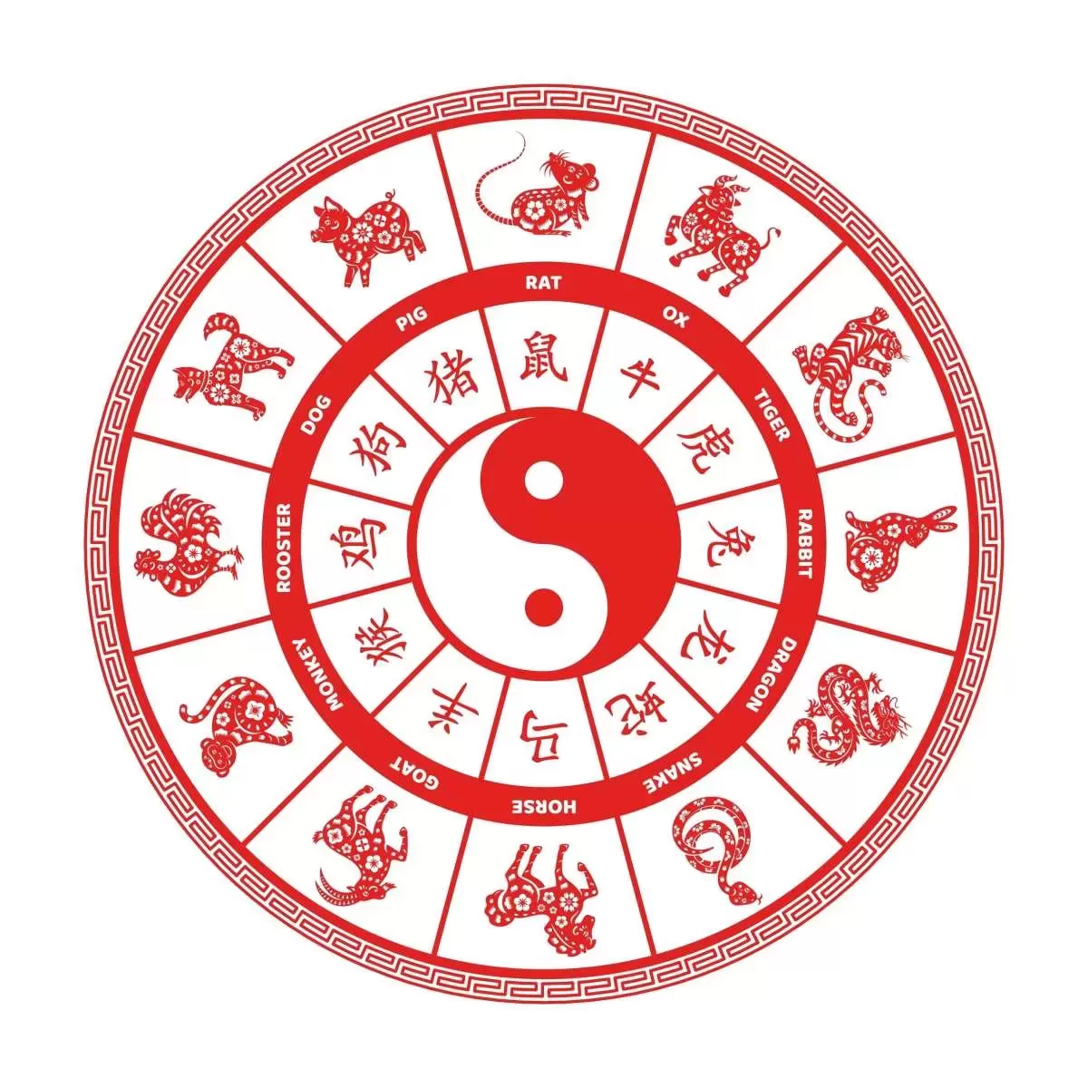 ¿Ya conoces tu signo zodiacal chino?